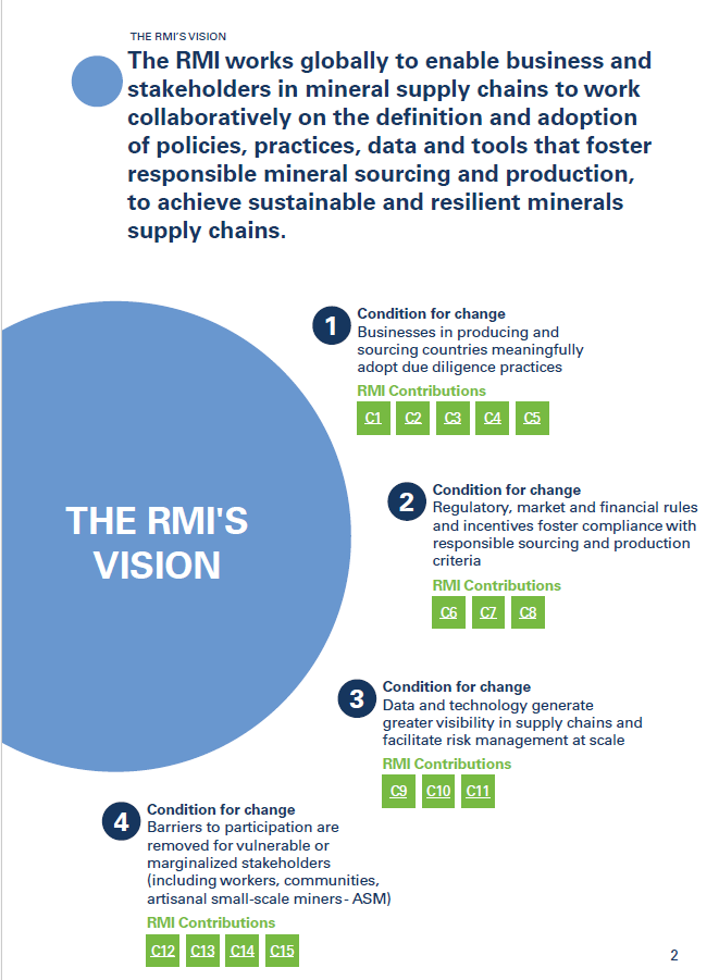 About the Responsible Minerals Initiative